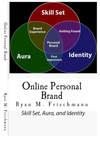 Online Personal Brand: Skill Set, Aura, and Identity